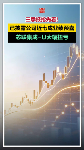 三季报抢先看！已披露公司近七成业绩预喜，芯联集成-U大幅扭亏