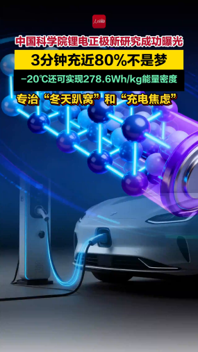 中国科学院锂电正极新研究成功曝光，3分钟充近80%不是梦，−20℃还可实现278.6Wh/kg能量密度，专治“冬天趴窝”和“充电焦虑”