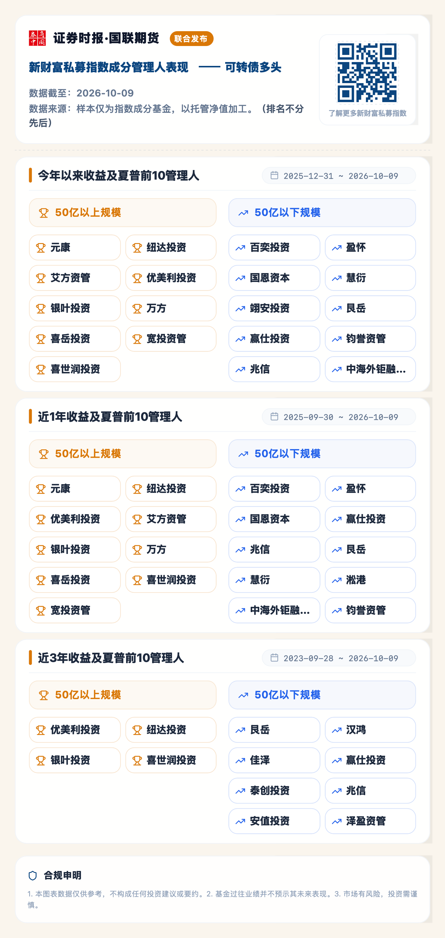 1791958738696887.png 可转债多头(2026-10-09).png