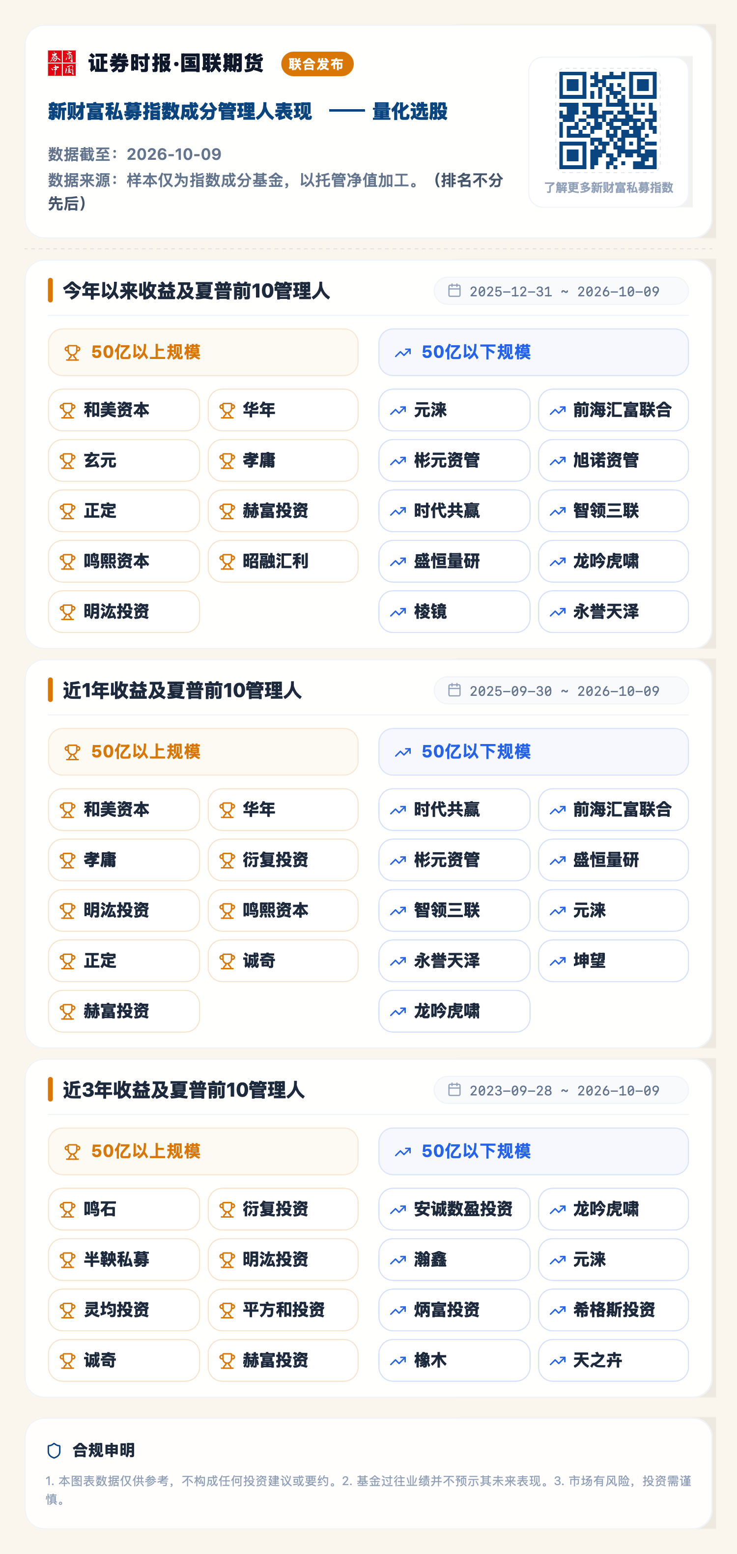 1791958746548813.png 量化选股(2026-10-09).png
