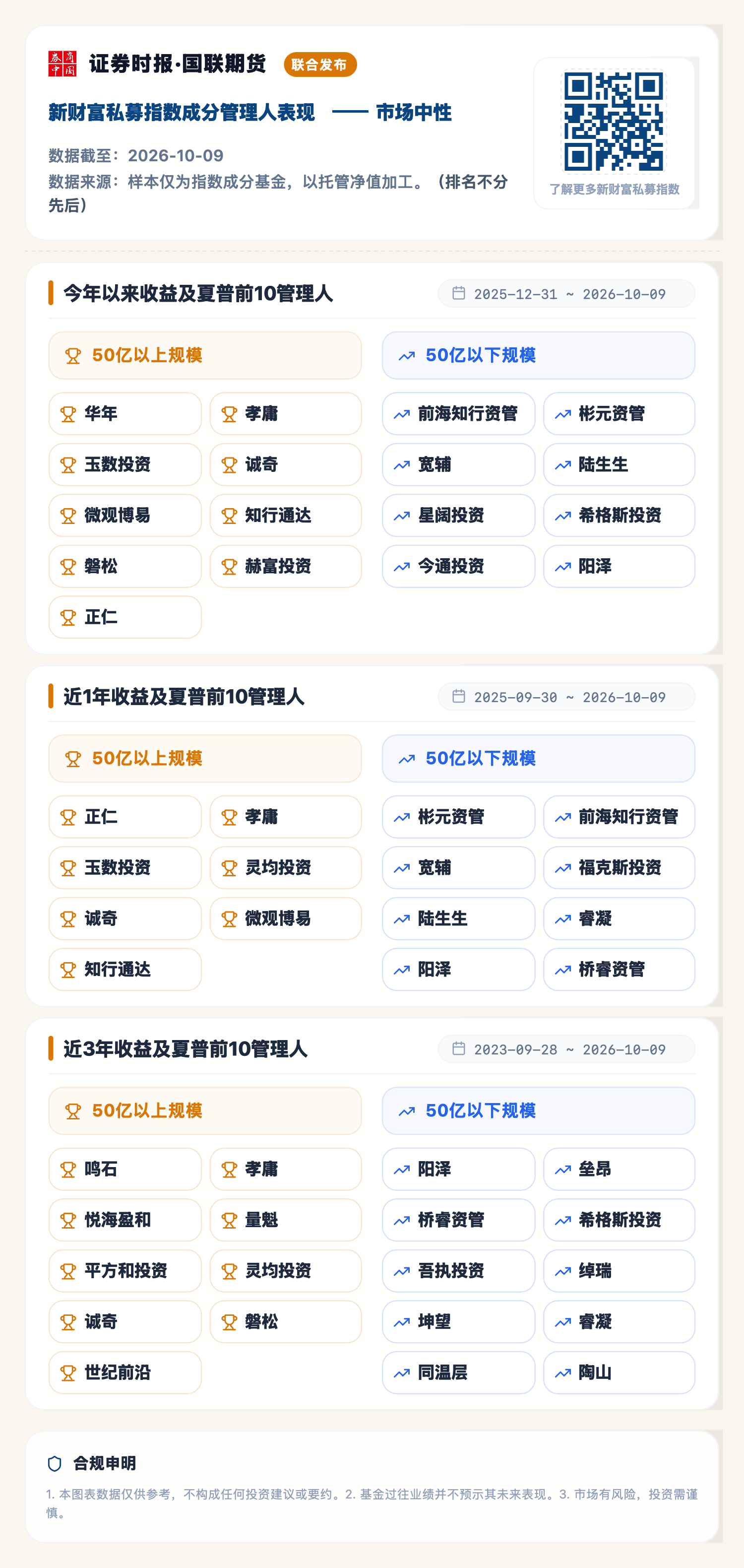 1791958754799774.png 市场中性(2026-10-09).png