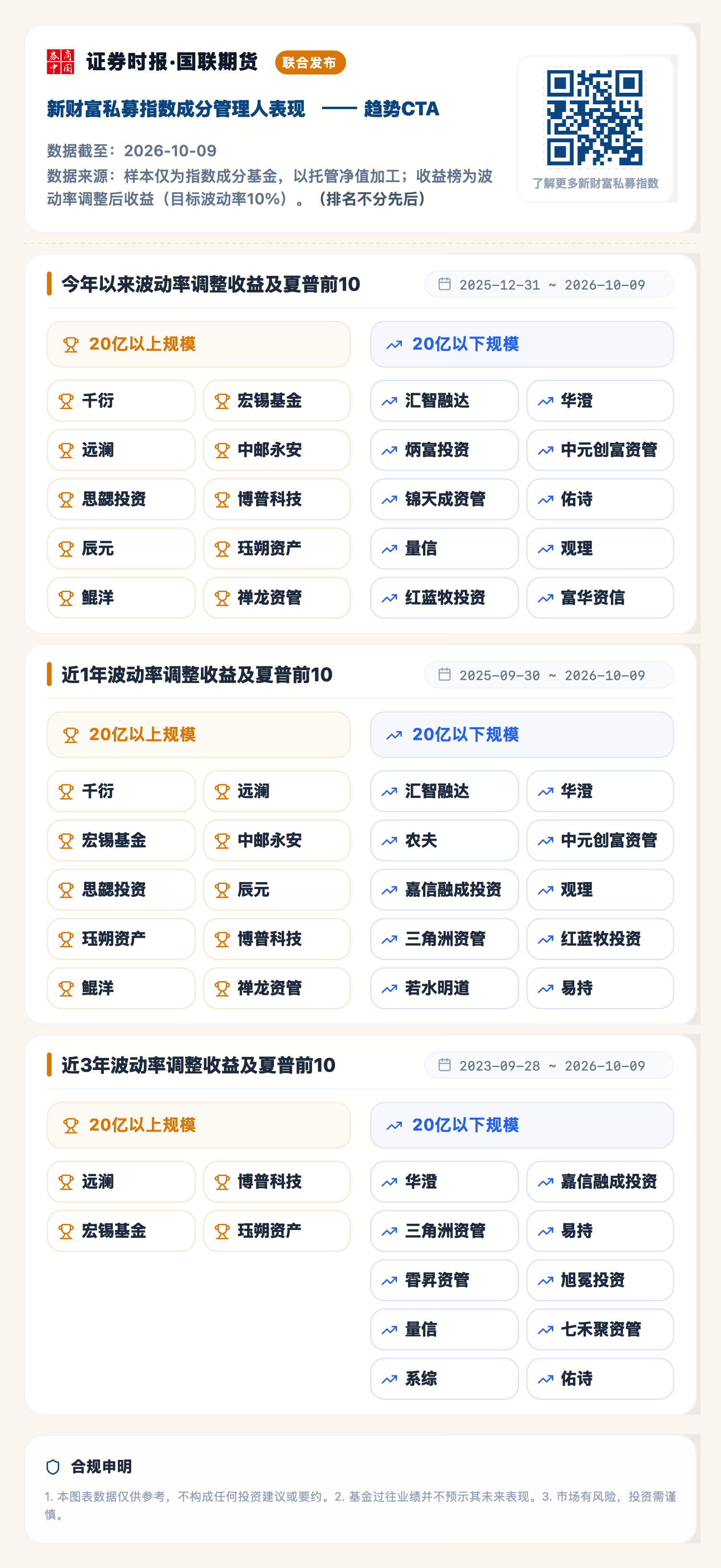 1791958770839669.png 趋势CTA(2026-10-09).png