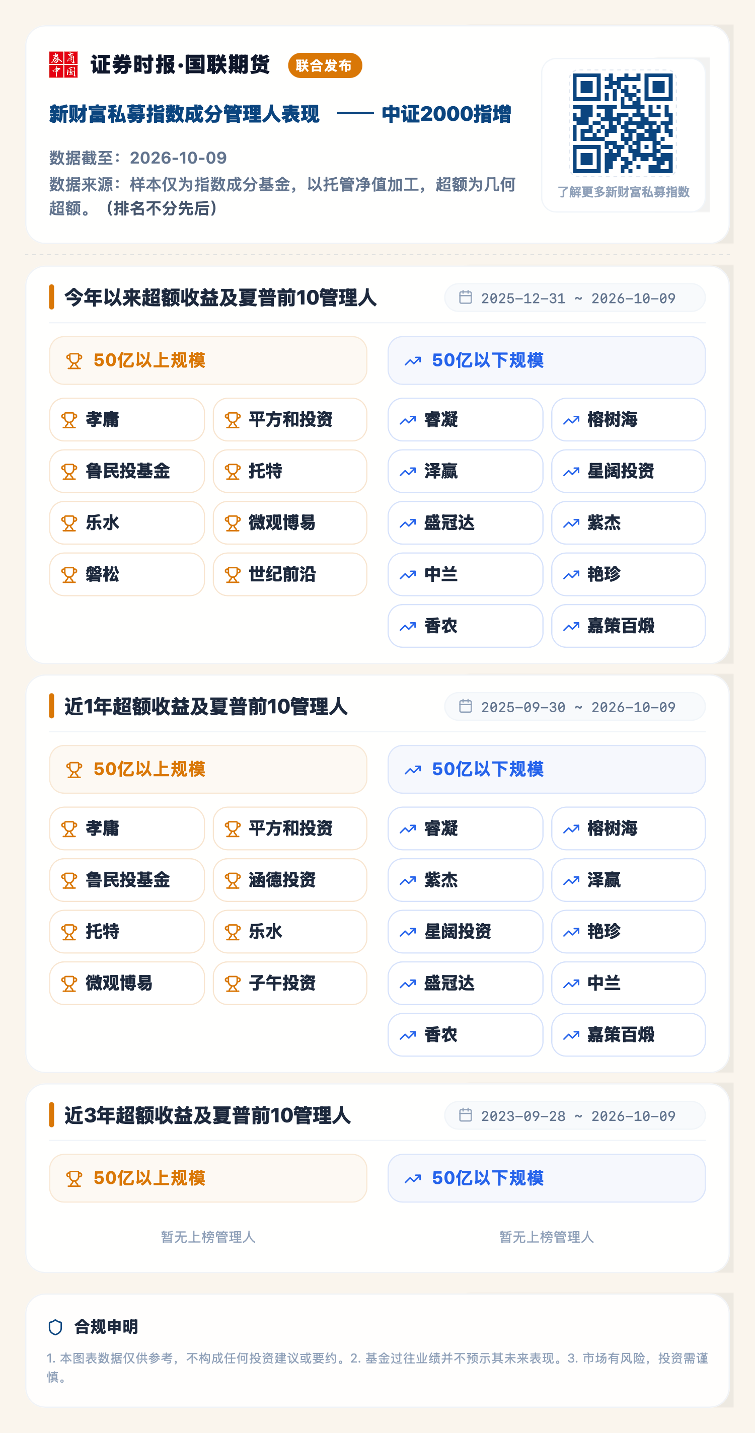 1791958857854343.png 中证2000指增(2026-10-09).png