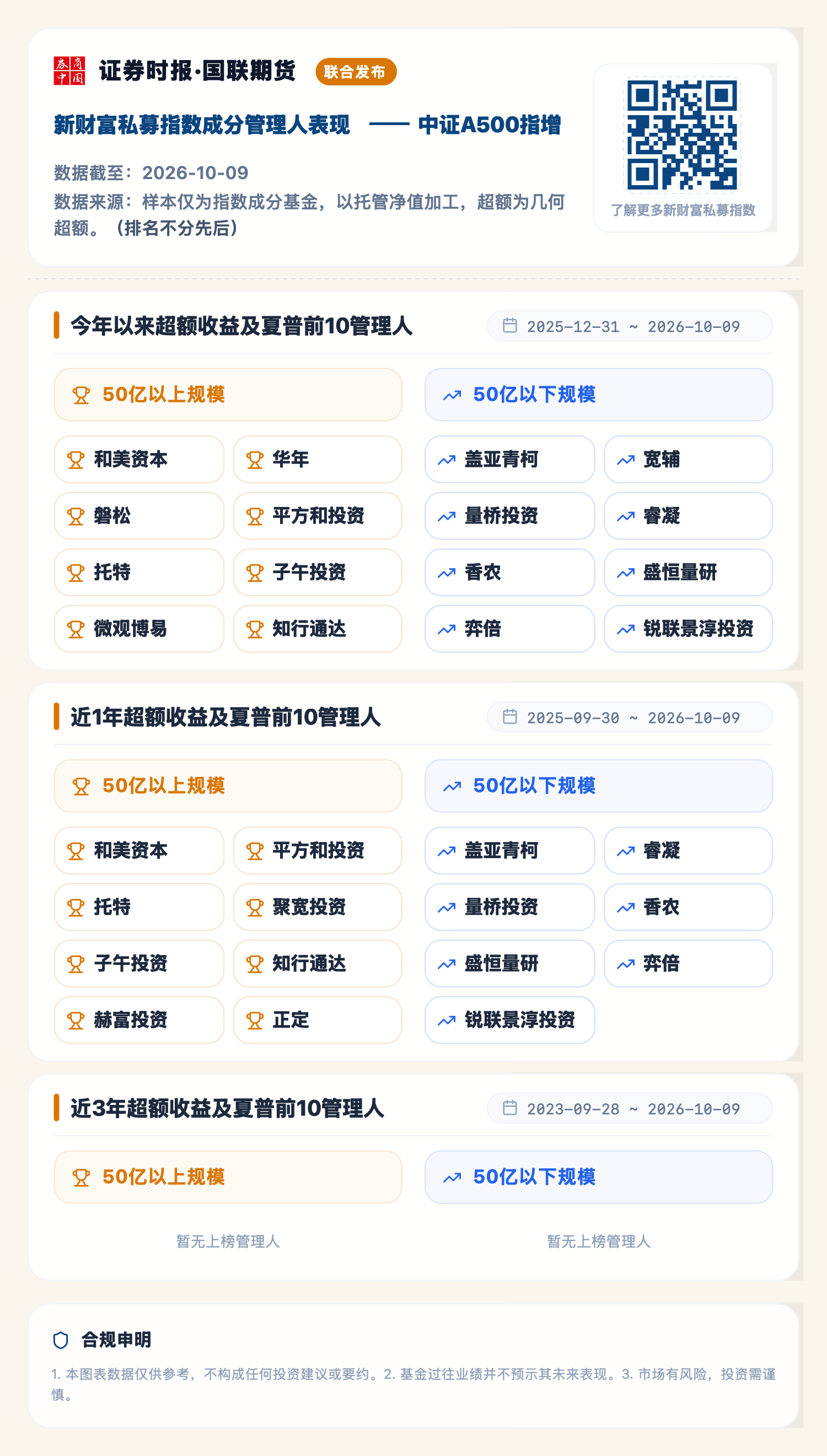 1791958863198103.png 中证A500指增(2026-10-09).png
