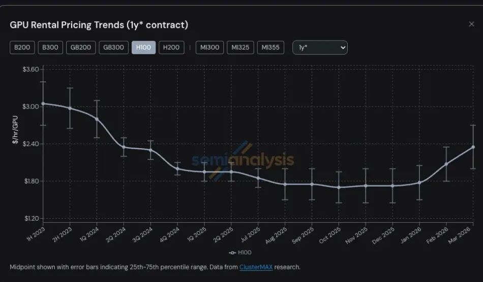 SemiAnalysis相關(guān)報(bào)告中的表格