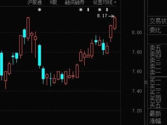 三大国有银行股，齐创新高